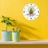 Horloge murale Yoga